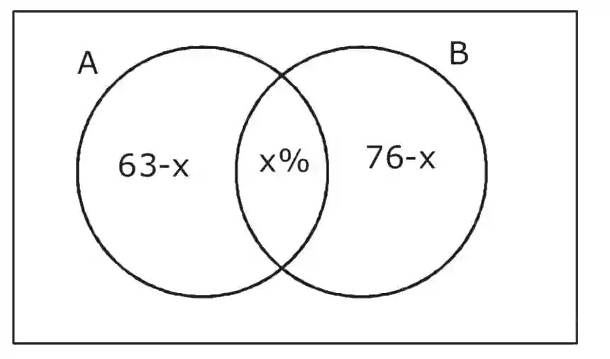 JEE Main 2020 (Online) 4th September Morning Slot Mathematics - Sets and Relations Question 81 English Explanation