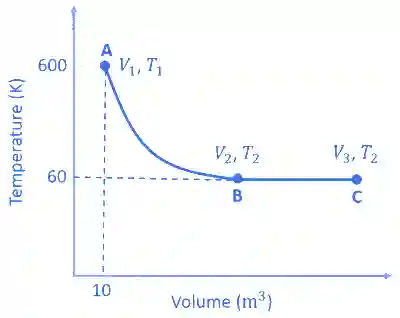 JEE Advanced 2023 Paper 1 Online Chemistry - Thermodynamics Question 6 English