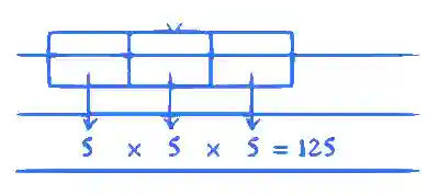 JEE Main 2022 (Online) 28th June Morning Shift Mathematics - Probability Question 95 English Explanation