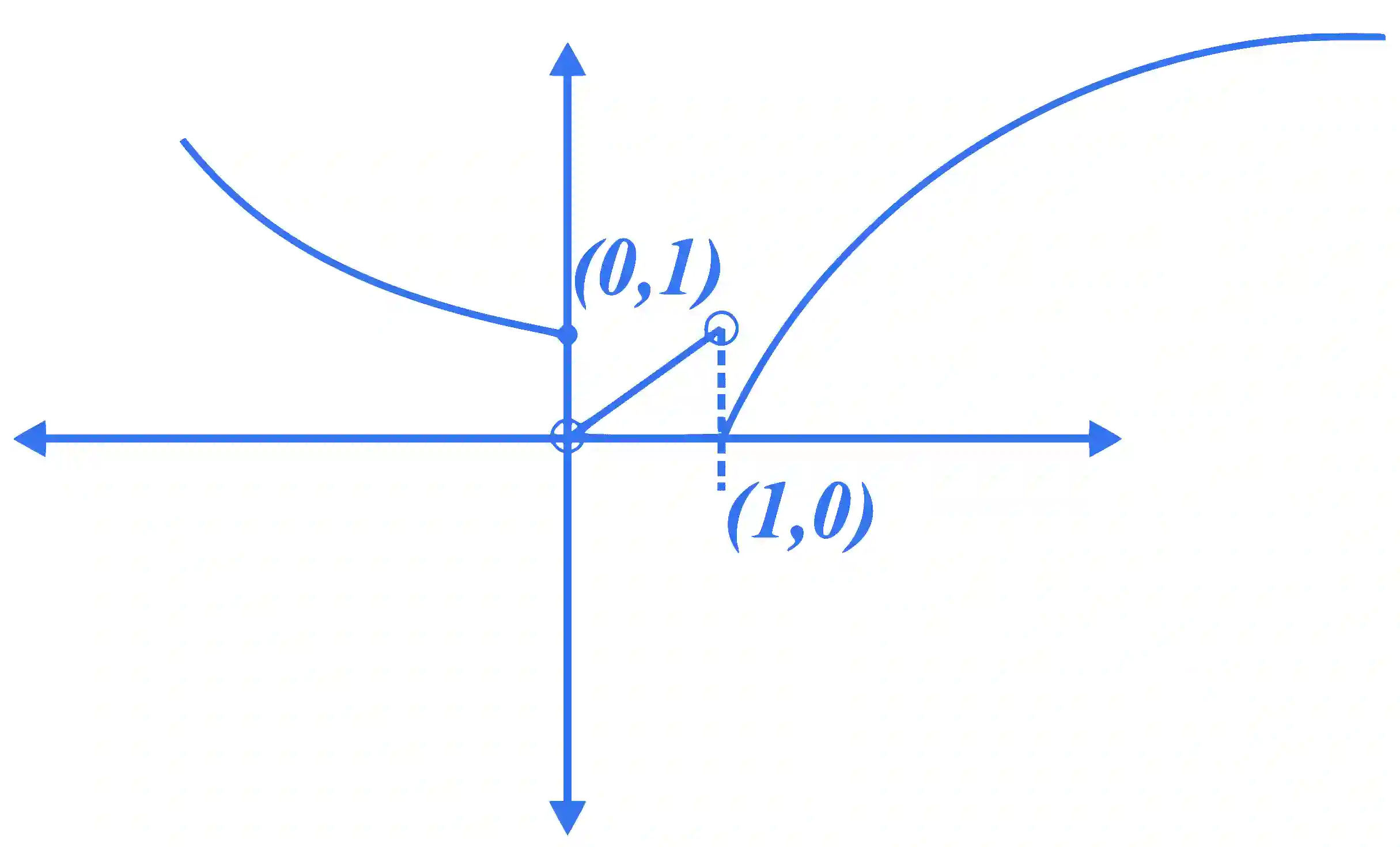 JEE Main 2024 (Online) 1st February Morning Shift Mathematics - Functions Question 29 English Explanation