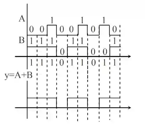 JEE Main 2020 (Online) 6th September Morning Slot Physics - Semiconductor Question 131 English Explanation
