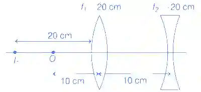 JEE Advanced 2021 Paper 1 Online Physics - Geometrical Optics Question 35 English Explanation