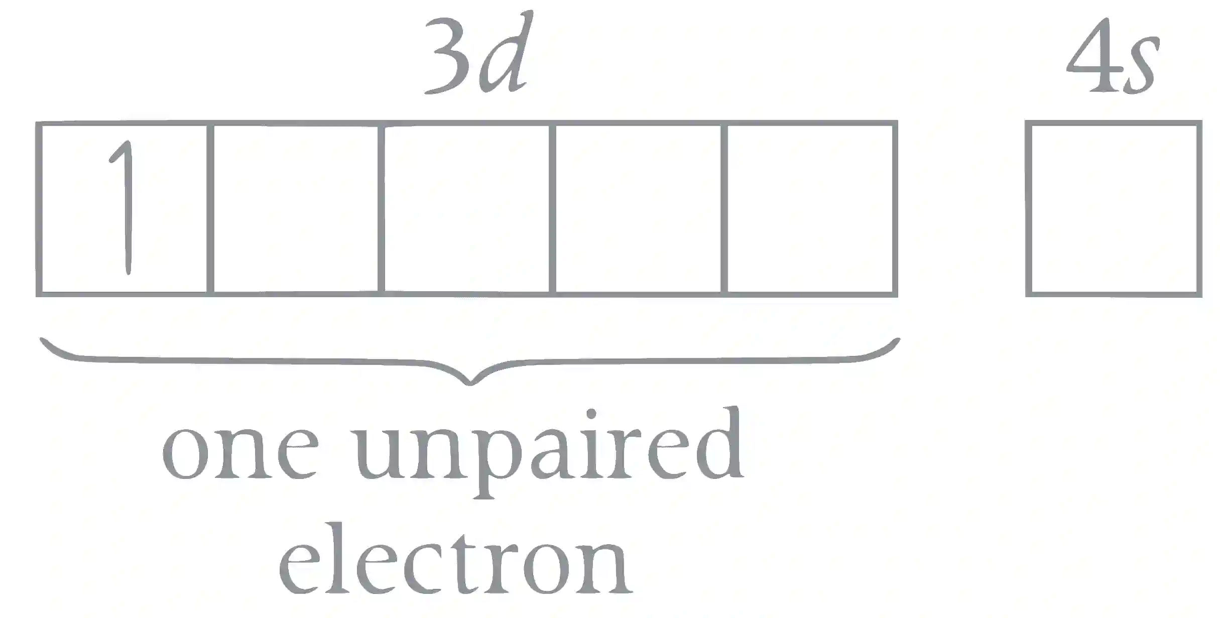 JEE Advanced 2018 Paper 1 Offline Chemistry - d and f Block Elements Question 22 English Explanation 8