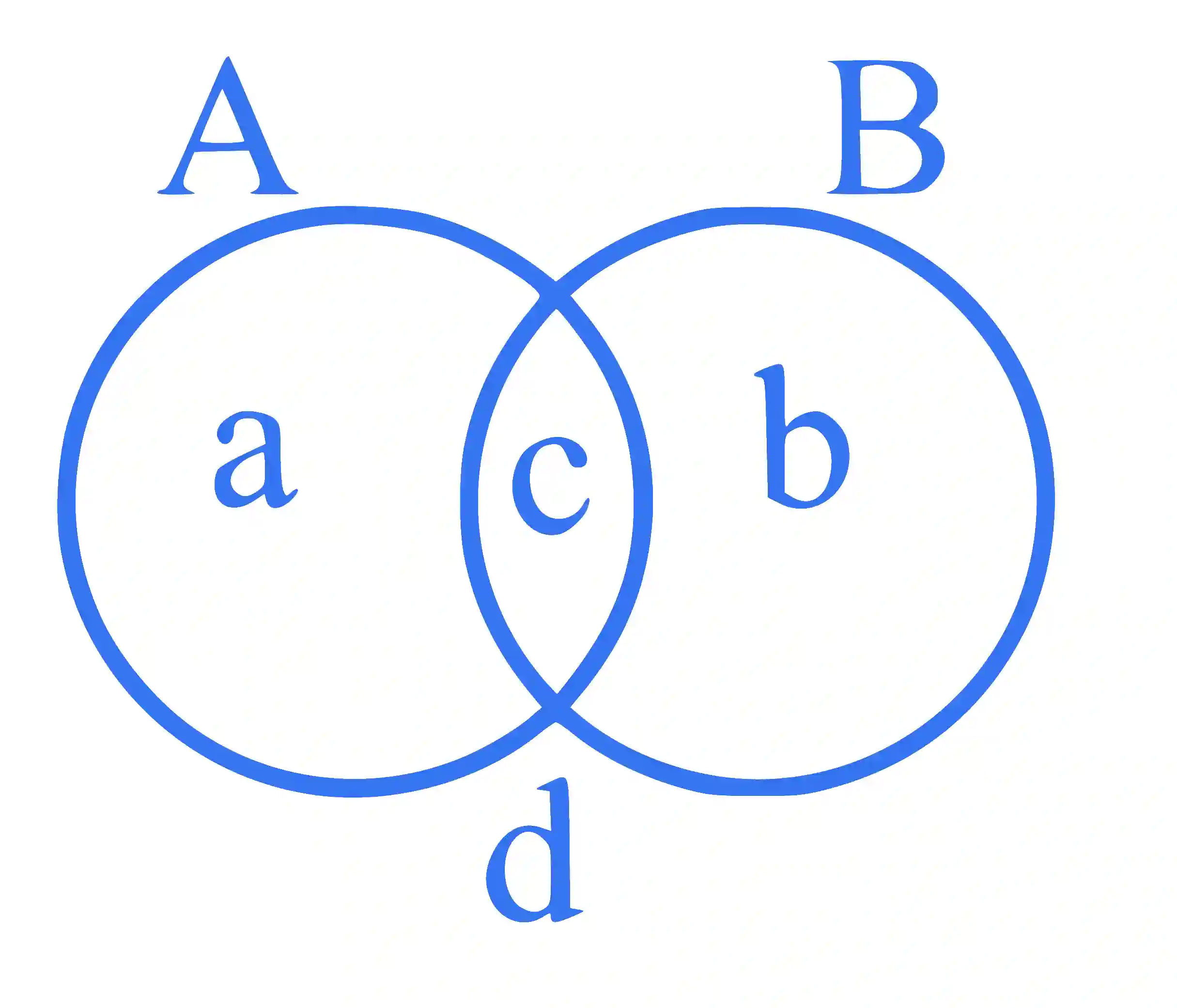 JEE Main 2023 (Online) 1st February Evening Shift Mathematics - Sets and Relations Question 53 English Explanation 1