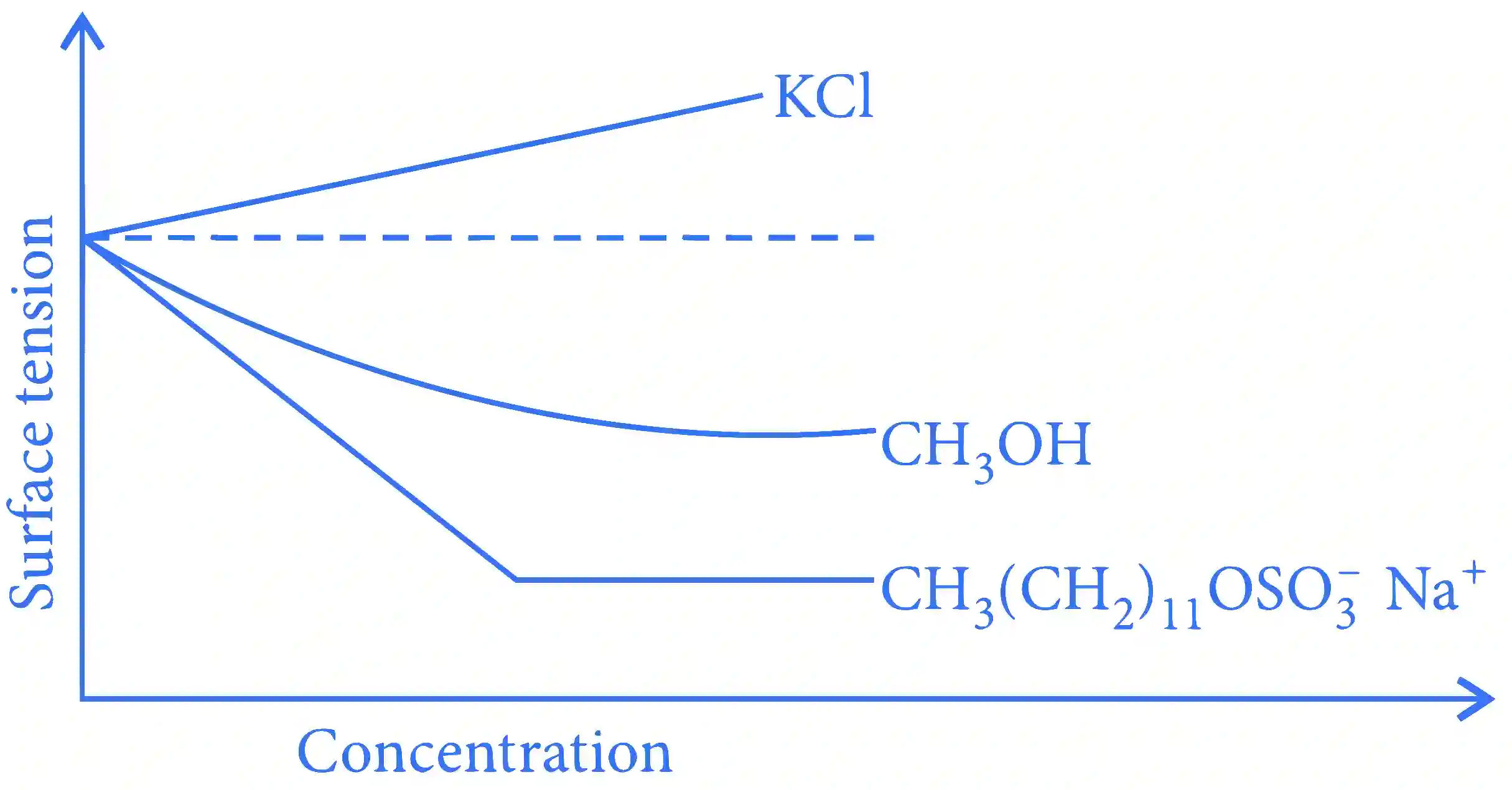 JEE Advanced 2016 Paper 2 Offline Chemistry - Solutions Question 8 English Explanation