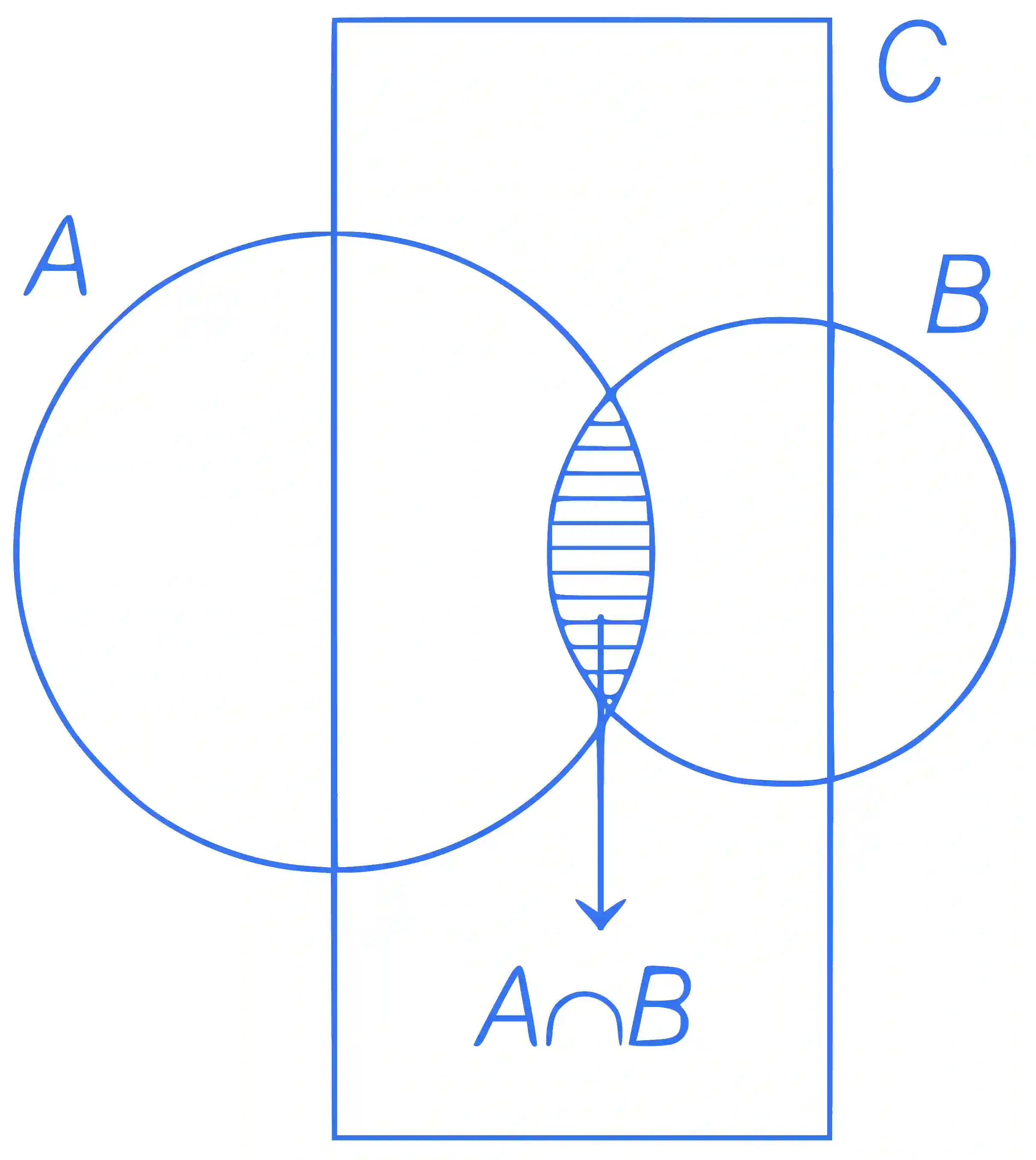 JEE Main 2019 (Online) 12th April Evening Slot Mathematics - Sets and Relations Question 88 English Explanation 1