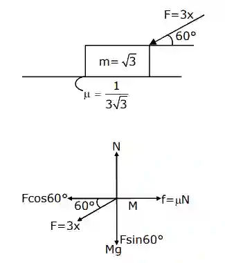 JEE Main 2021 (Online) 26th February Morning Shift Physics - Laws of Motion Question 86 English Explanation