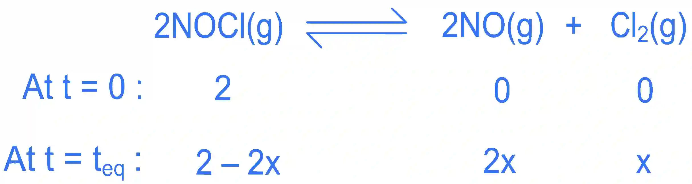 JEE Main 2022 (Online) 27th June Morning Shift Chemistry - Chemical Equilibrium Question 38 English Explanation