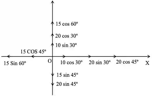 JEE Main 2021 (Online) 27th August Morning Shift Physics - Vector Algebra Question 21 English Explanation