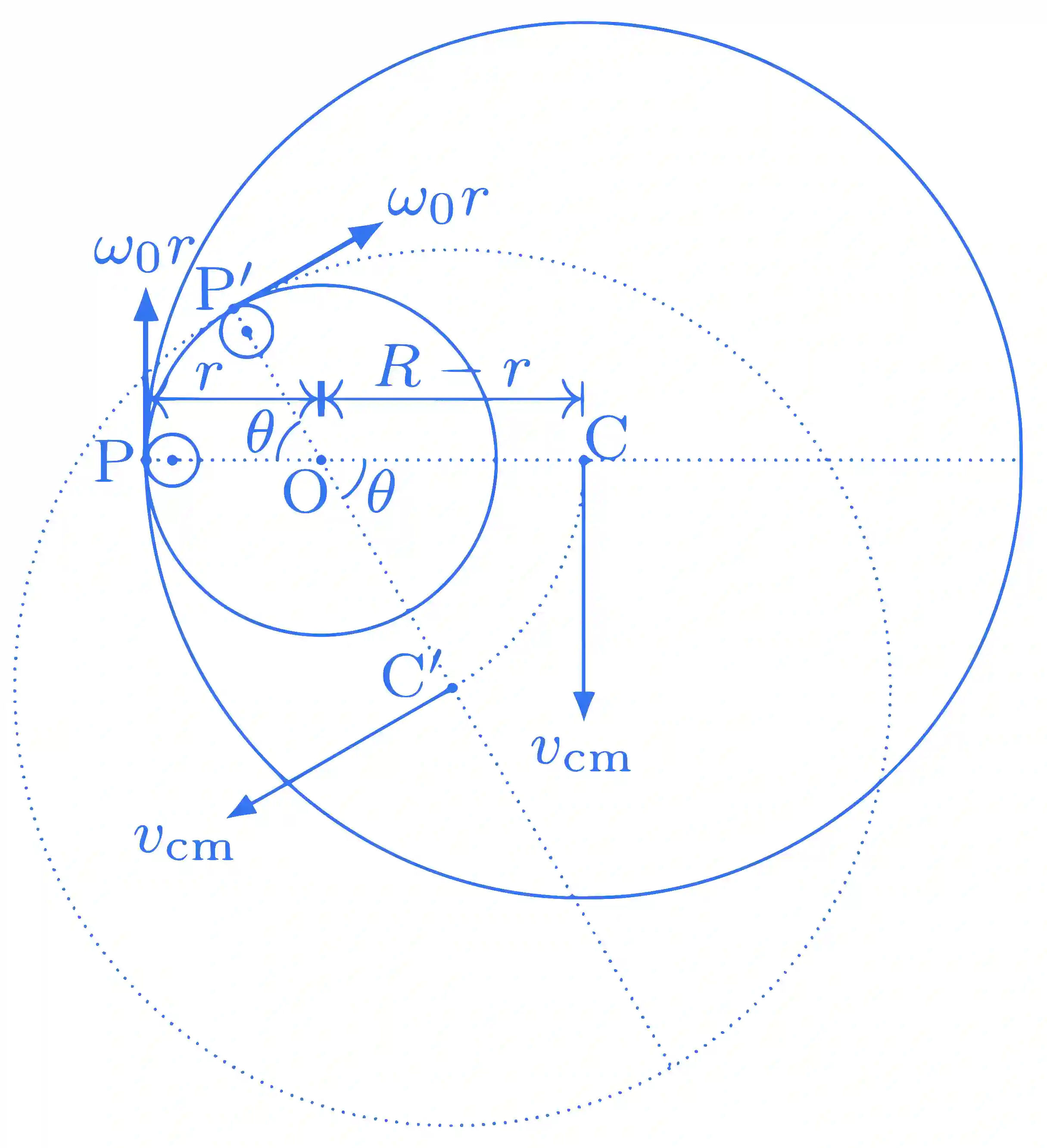 JEE Advanced 2017 Paper 2 Offline Physics - Rotational Motion Question 30 English Explanation