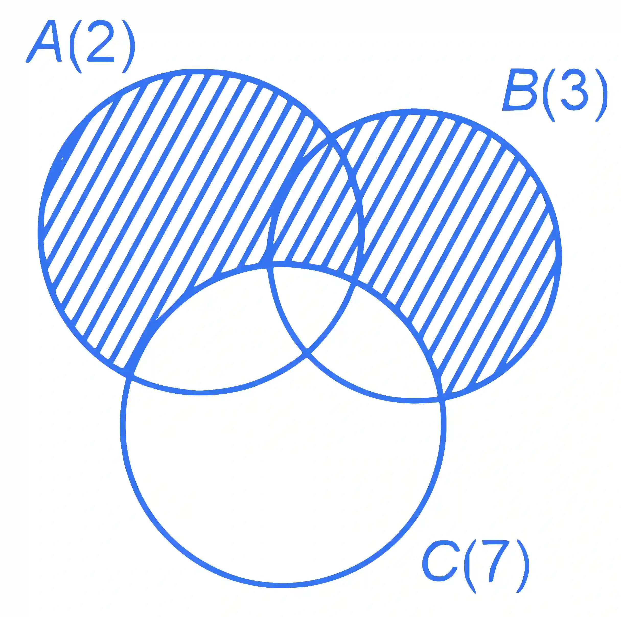 JEE Main 2023 (Online) 1st February Morning Shift Mathematics - Permutations and Combinations Question 75 English Explanation