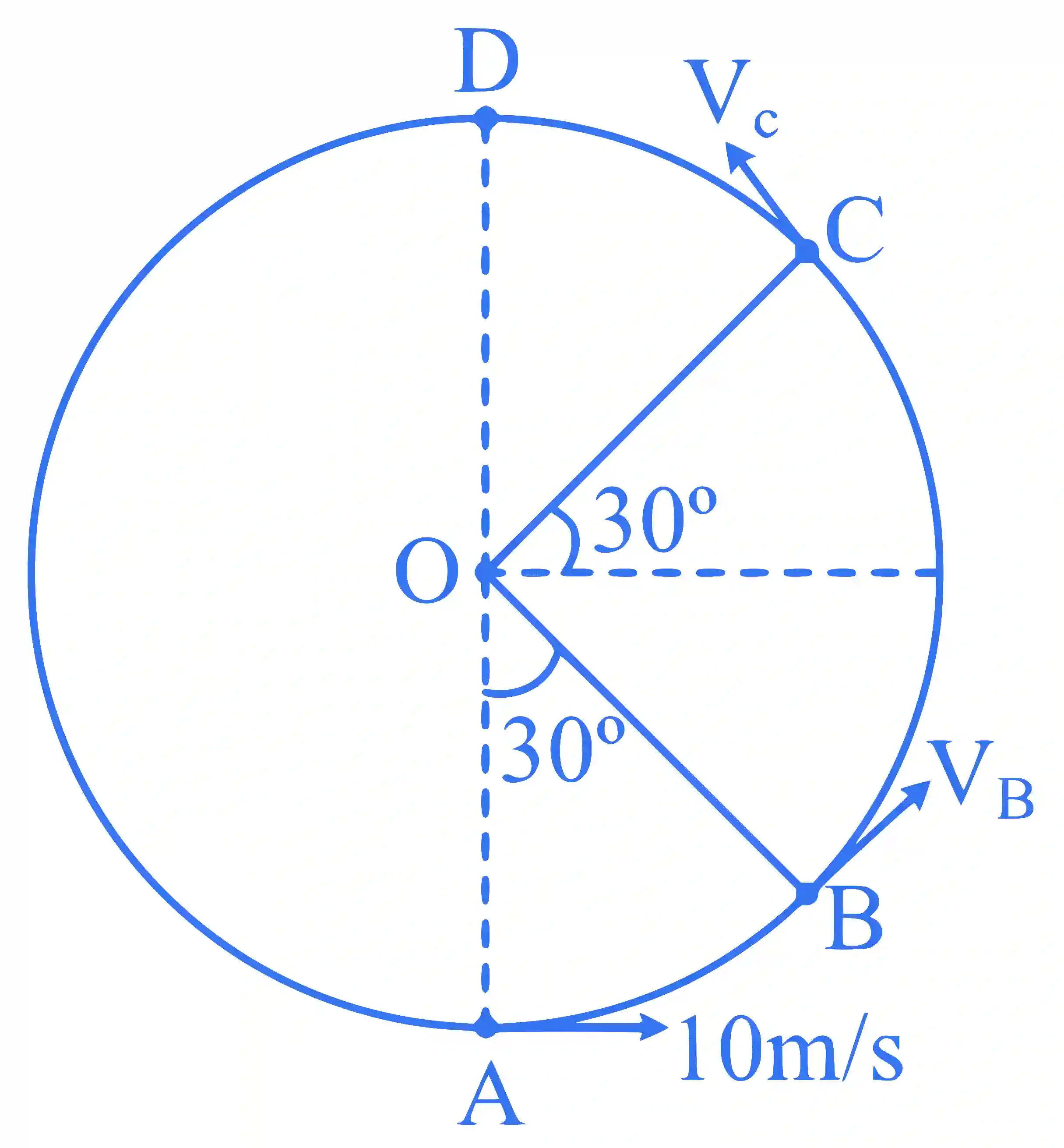JEE Main 2025 (Online) 22nd January Evening Shift Physics - Circular Motion Question 3 English Explanation
