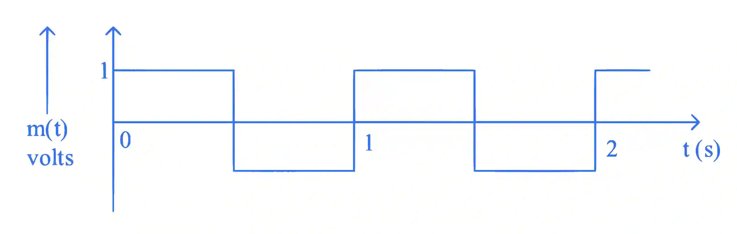 JEE Main 2023 (Online) 24th January Morning Shift Physics - Communication Systems Question 13 English