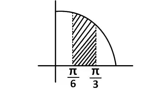 JEE Main 2018 (Offline) Mathematics - Area Under The Curves Question 127 English Explanation
