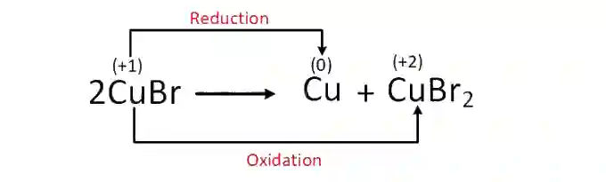 JEE Main 2019 (Online) 12th April Morning Slot Chemistry - Redox Reactions Question 54 English Explanation 2