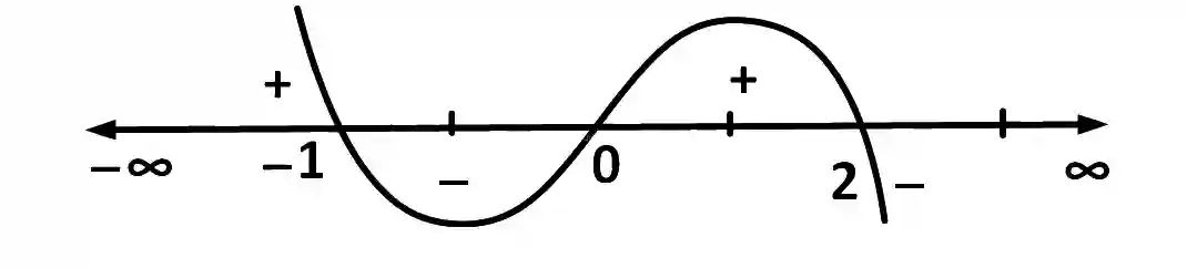 AIEEE 2012 Mathematics - Application of Derivatives Question 185 English Explanation