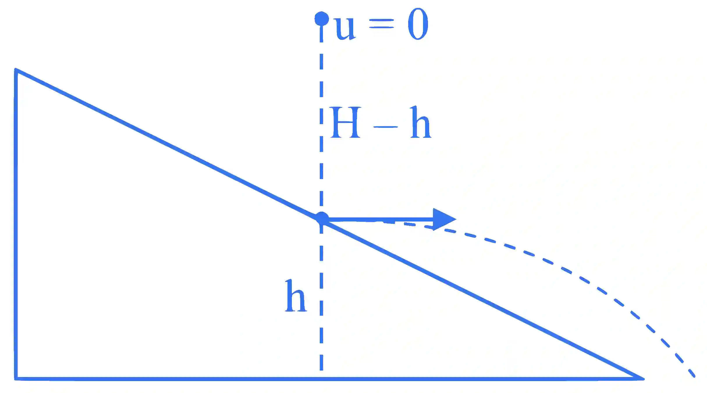 JEE Main 2024 (Online) 31st January Morning Shift Physics - Center of Mass and Collision Question 12 English Explanation