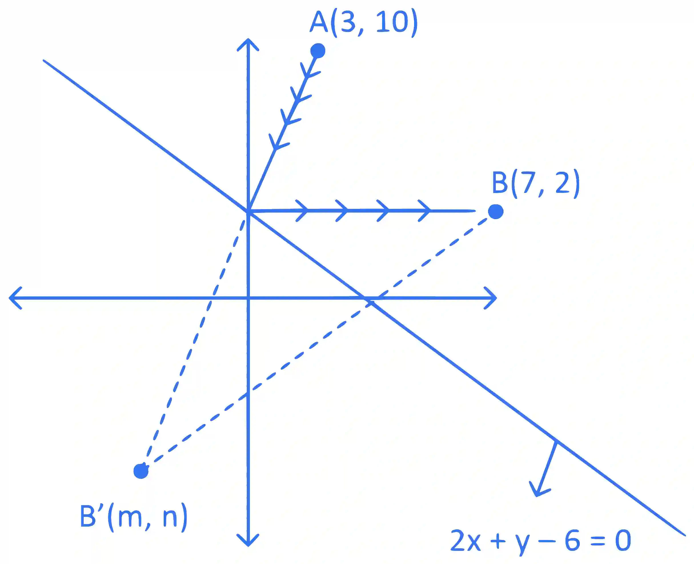 JEE Main 2024 (Online) 8th April Evening Shift Mathematics - Straight Lines and Pair of Straight Lines Question 16 English Explanation