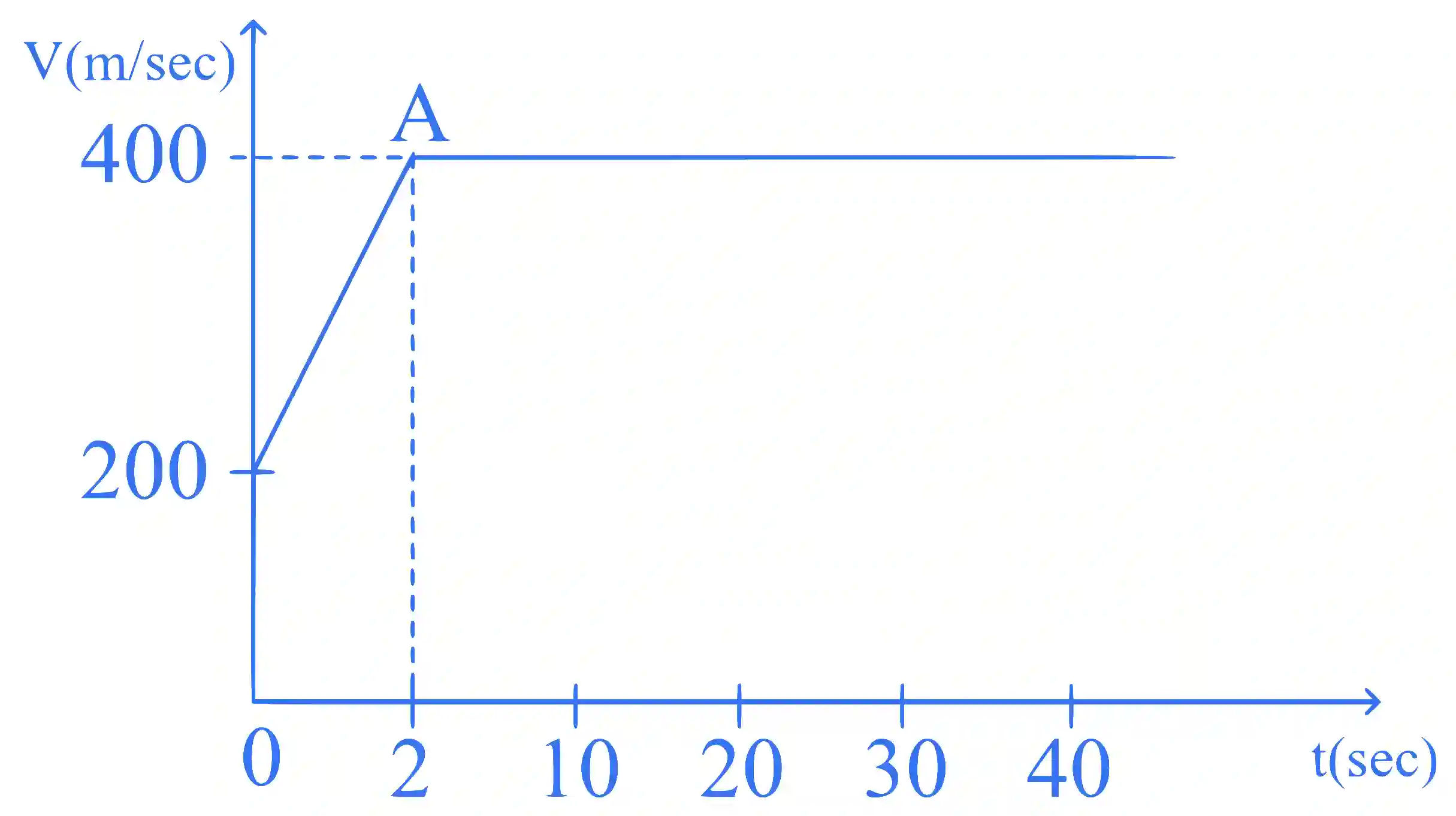 JEE Main 2025 (Online) 23rd January Morning Shift Physics - Motion in a Straight Line Question 1 English