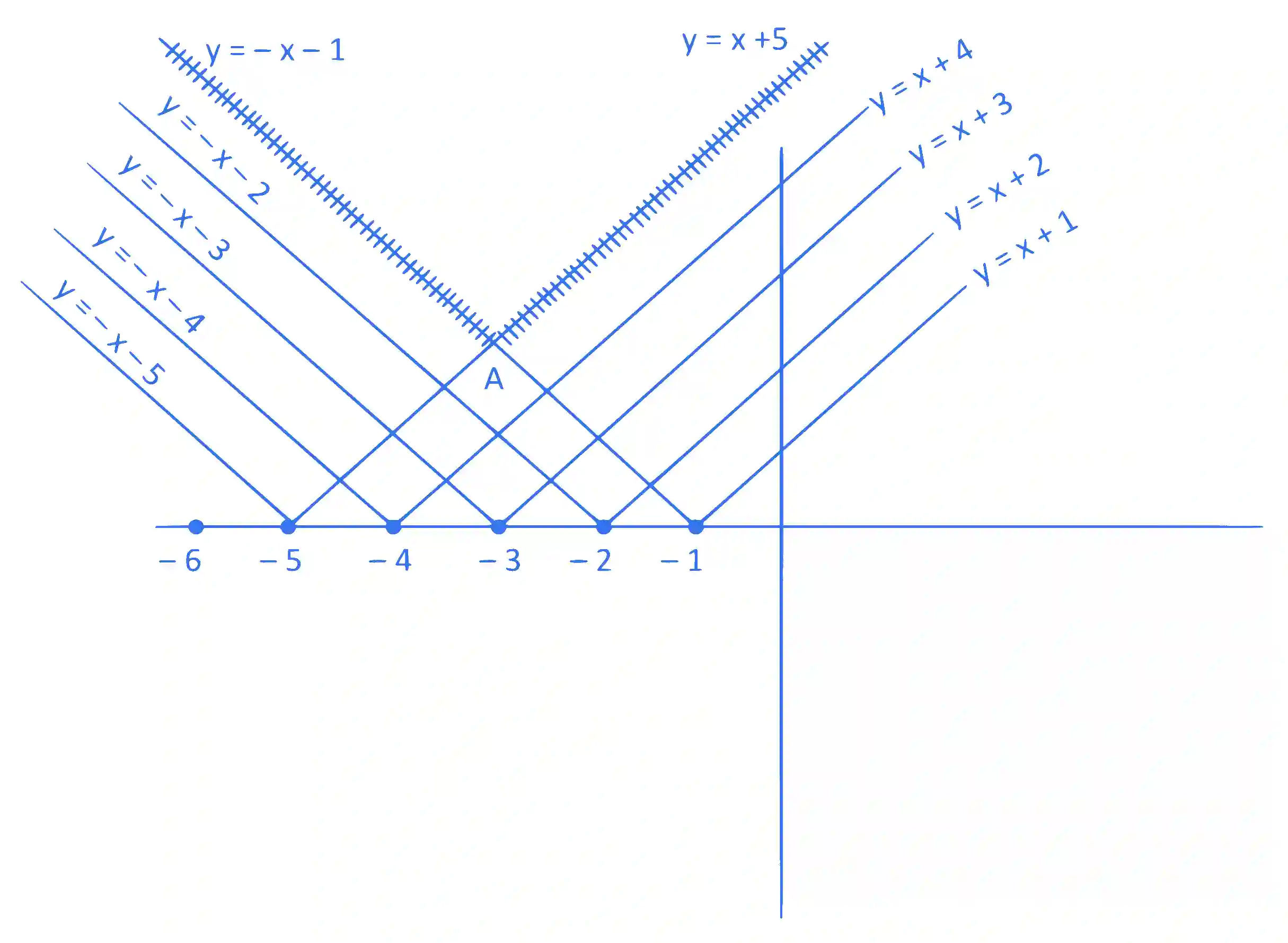 JEE Main 2022 (Online) 26th June Morning Shift Mathematics - Definite Integration Question 129 English Explanation