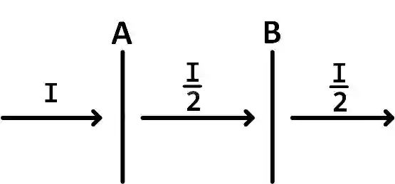 JEE Main 2018 (Offline) Physics - Wave Optics Question 124 English Explanation 1