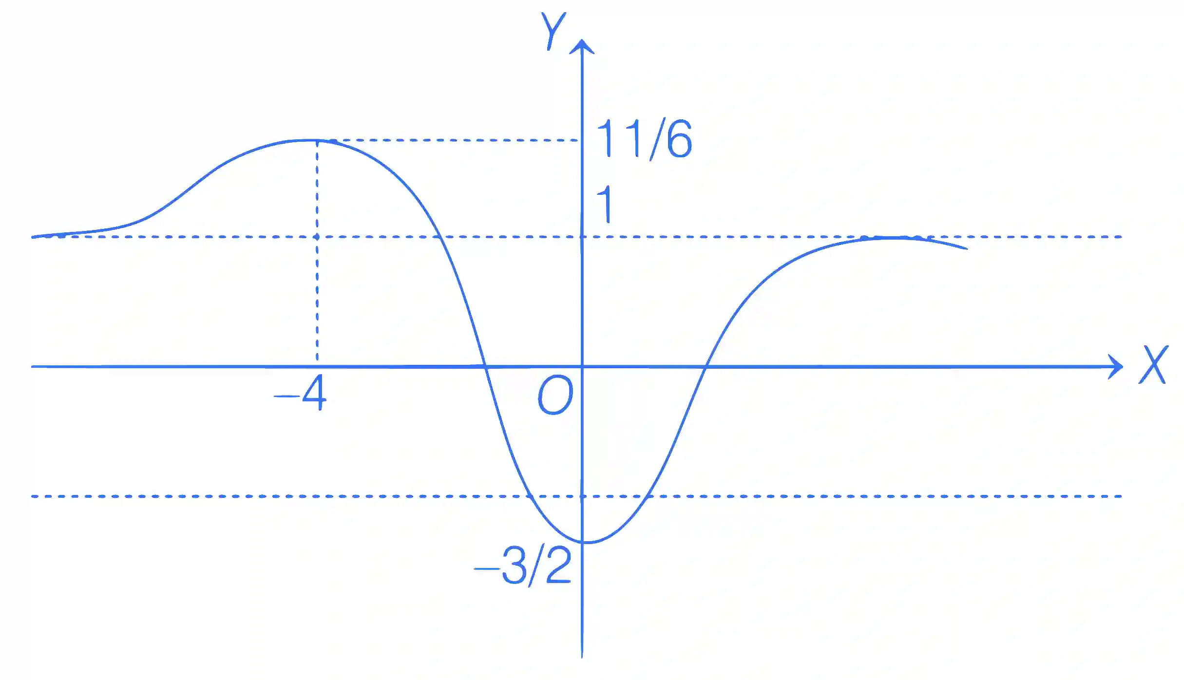 JEE Advanced 2021 Paper 1 Online Mathematics - Limits, Continuity and Differentiability Question 26 English Explanation 2