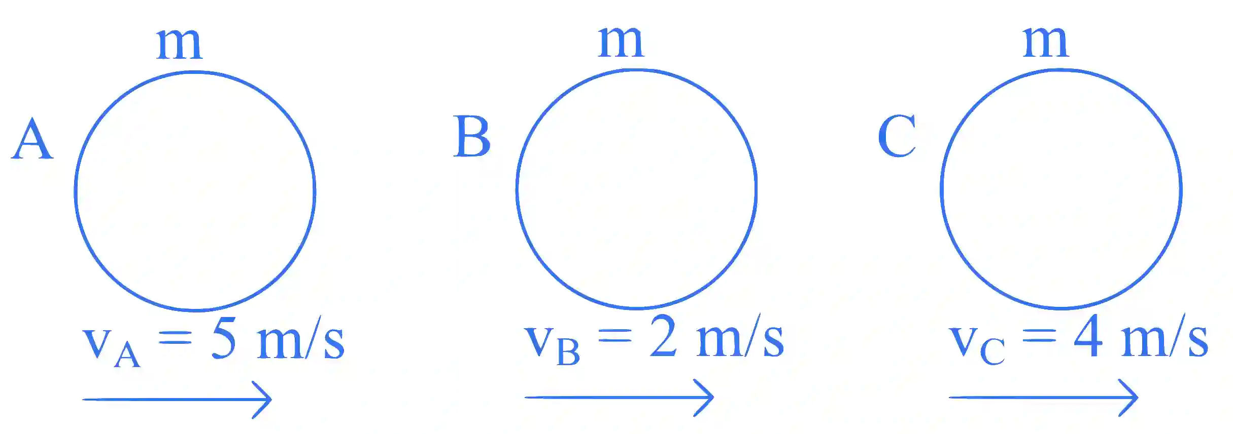 JEE Main 2025 (Online) 29th January Evening Shift Physics - Center of Mass and Collision Question 4 English Explanation