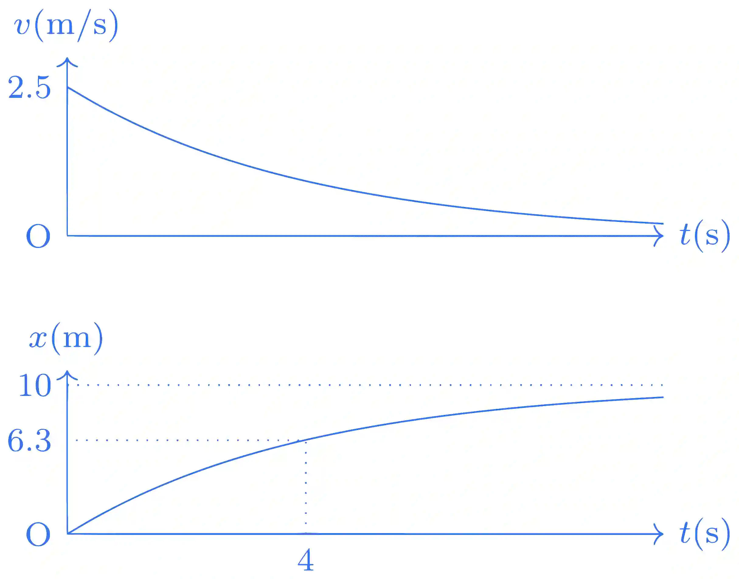 JEE Advanced 2018 Paper 2 Offline Physics - Laws of Motion Question 15 English Explanation