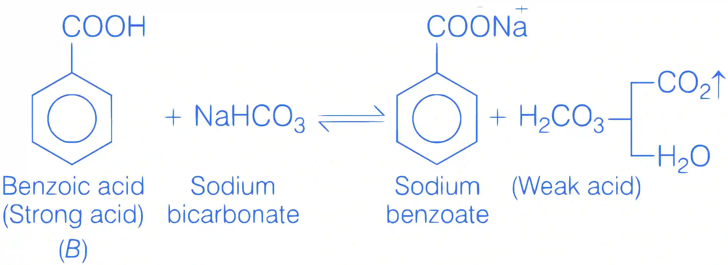 JEE Main 2021 (Online) 25th February Morning Shift Chemistry - Aldehydes, Ketones and Carboxylic Acids Question 142 English Explanation 1