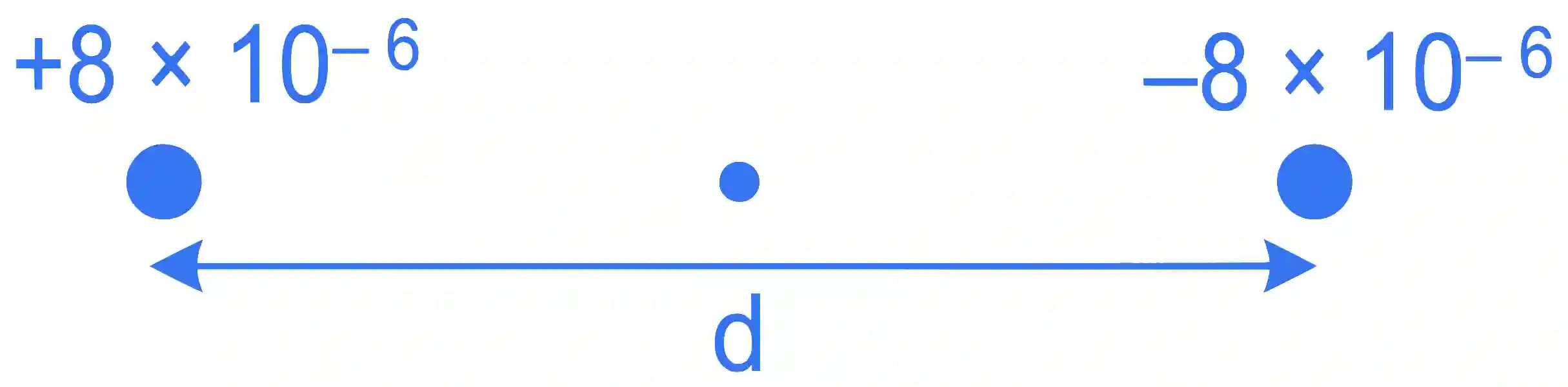 JEE Main 2022 (Online) 28th June Evening Shift Physics - Electrostatics Question 109 English Explanation