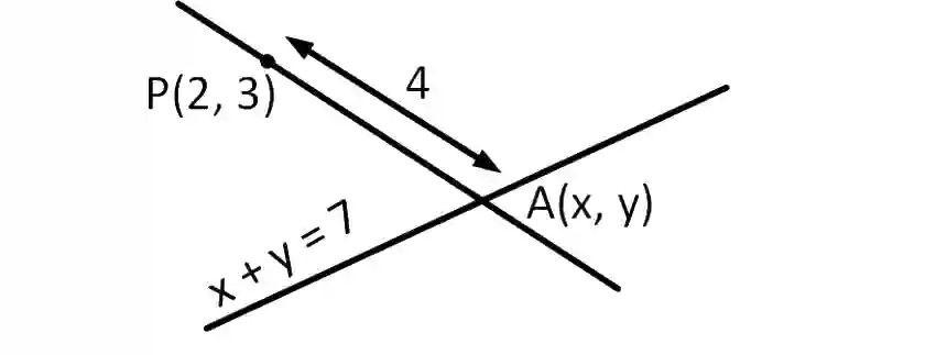 JEE Main 2019 (Online) 9th April Morning Slot Mathematics - Straight Lines and Pair of Straight Lines Question 100 English Explanation