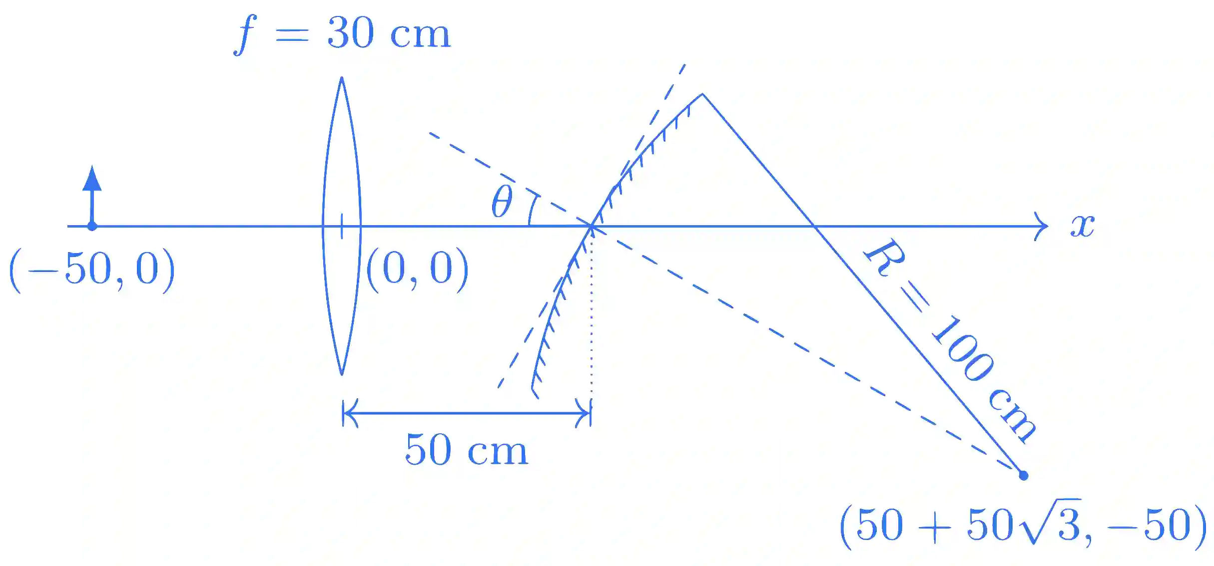 JEE Advanced 2016 Paper 2 Offline Physics - Geometrical Optics Question 43 English