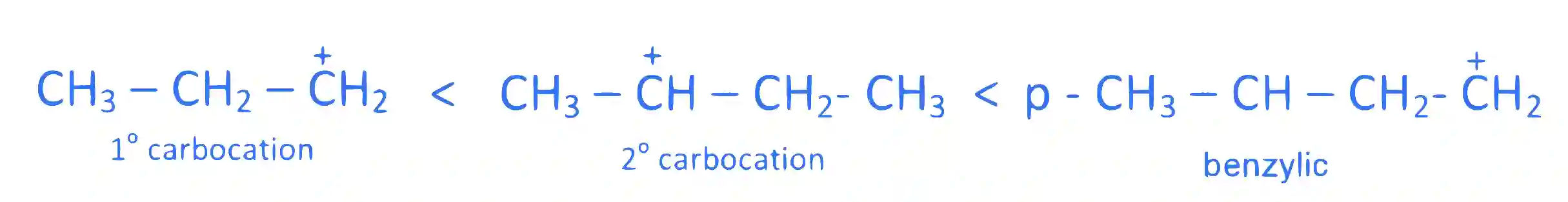 JEE Main 2017 (Offline) Chemistry - Haloalkanes and Haloarenes Question 145 English Explanation