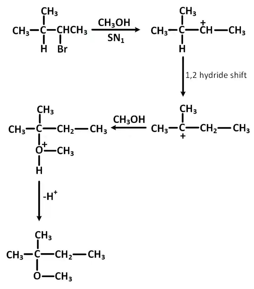 JEE Main 2019 (Online) 10th April Morning Slot Chemistry - Haloalkanes and Haloarenes Question 122 English Explanation