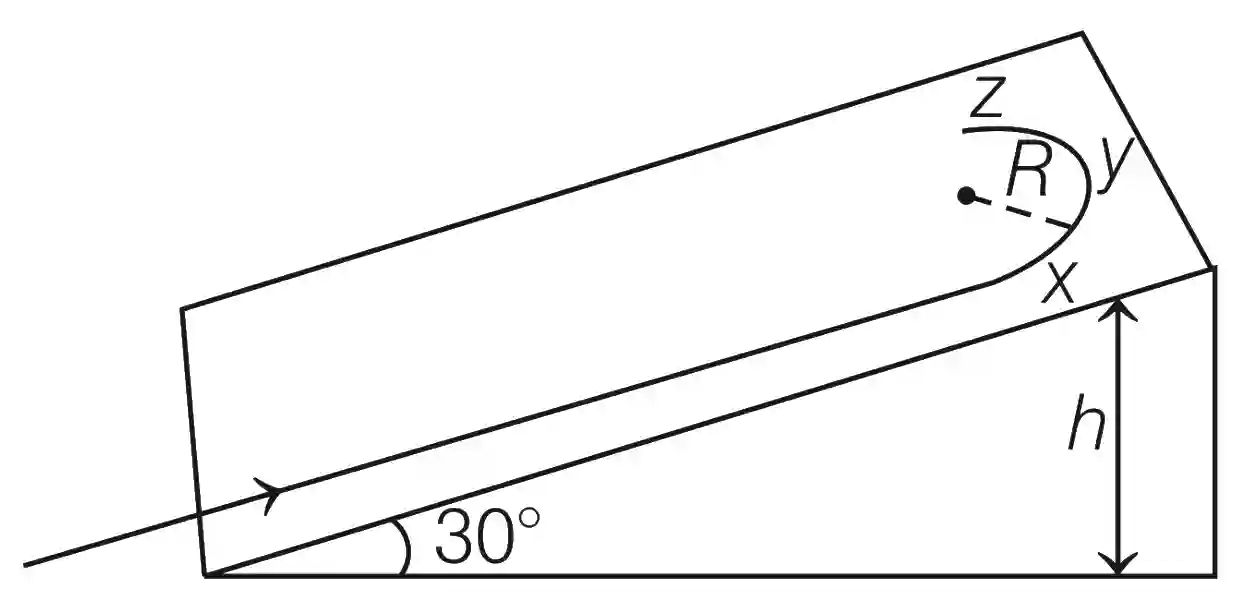 JEE Advanced 2020 Paper 2 Offline Physics - Work Power & Energy Question 8 English