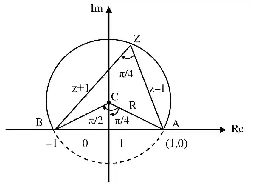 JEE Main 2021 (Online) 26th August Morning Shift Mathematics - Complex Numbers Question 93 English Explanation