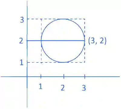 JEE Main 2021 (Online) 1st September Evening Shift Mathematics - Complex Numbers Question 86 English Explanation