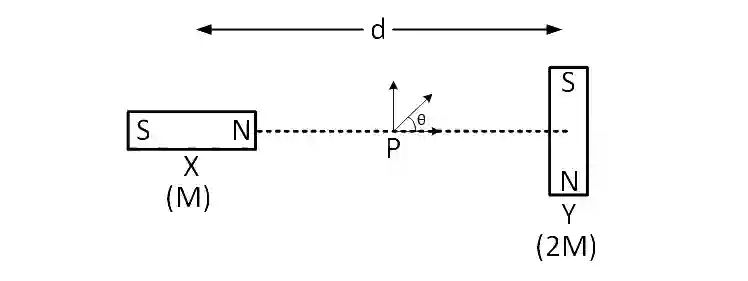 JEE Main 2019 (Online) 8th April Evening Slot Physics - Magnetic Properties of Matter Question 47 English