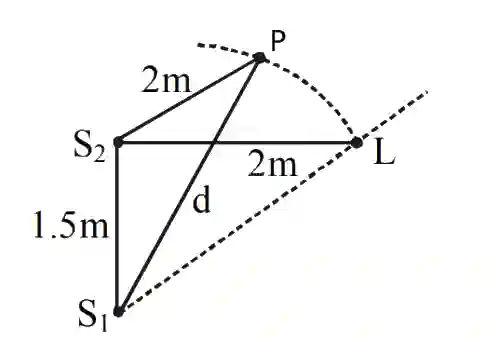 JEE Main 2020 (Online) 5th September Evening Slot Physics - Wave Optics Question 89 English Explanation