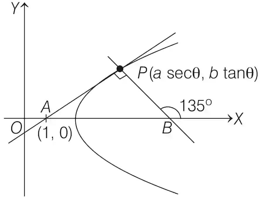 JEE Advanced 2020 Paper 2 Offline Mathematics - Hyperbola Question 2 English Explanation