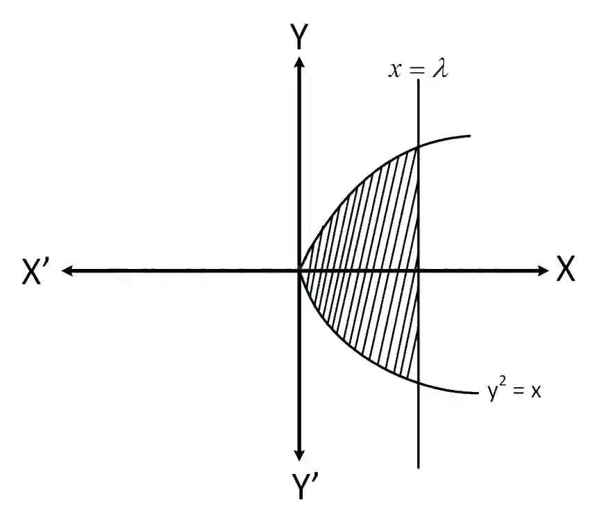 JEE Main 2019 (Online) 8th April Evening Slot Mathematics - Area Under The Curves Question 114 English Explanation