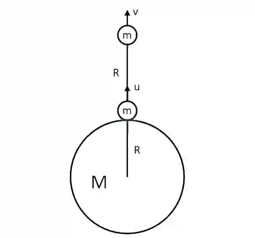 JEE Main 2020 (Online) 7th January Morning Slot Physics - Gravitation Question 147 English Explanation 1