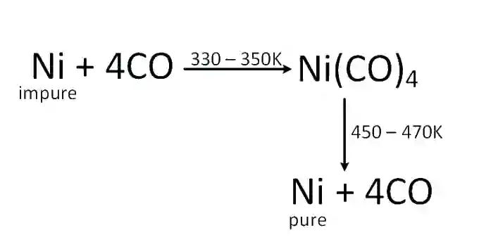 JEE Main 2019 (Online) 8th April Evening Slot Chemistry - Isolation of Elements Question 93 English Explanation