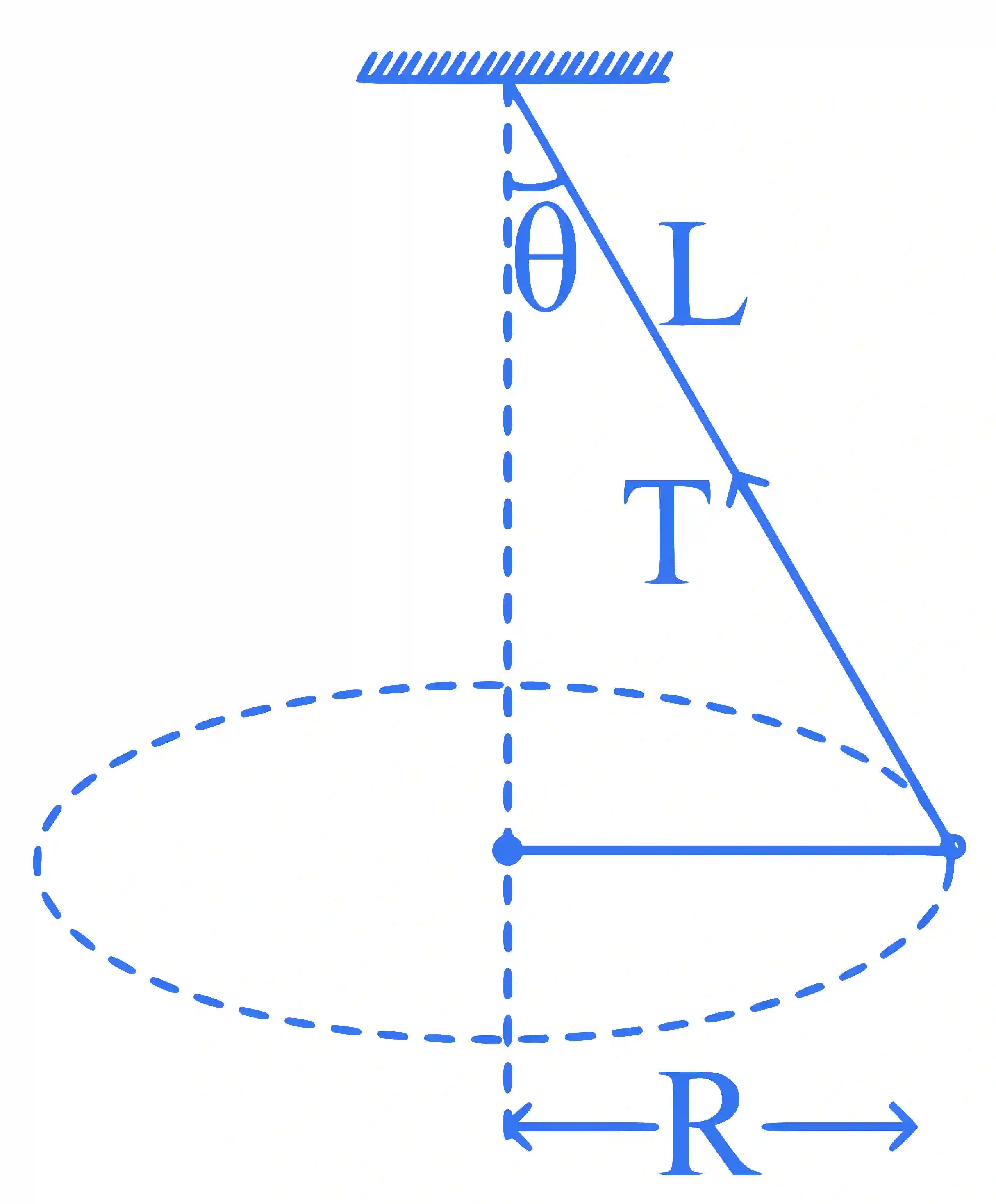 JEE Main 2025 (Online) 24th January Evening Shift Physics - Circular Motion Question 1 English