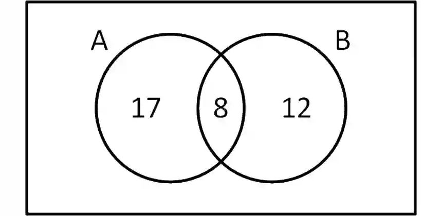 JEE Main 2019 (Online) 9th April Evening Slot Mathematics - Sets and Relations Question 89 English Explanation