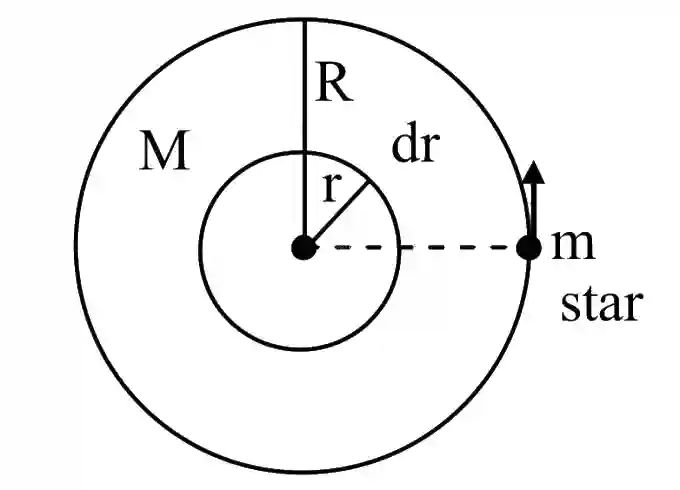 JEE Main 2020 (Online) 2nd September Morning Slot Physics - Gravitation Question 140 English Explanation