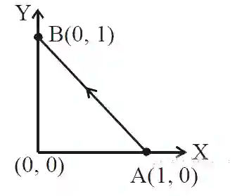 JEE Main 2020 (Online) 9th January Morning Slot Physics - Work Power & Energy Question 93 English