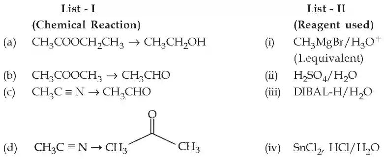 JEE Main 2021 (Online) 26th August Evening Shift Chemistry - Compounds Containing Nitrogen Question 113 English