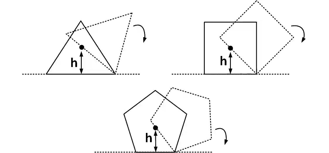 JEE Advanced 2017 Paper 2 Offline Physics - Rotational Motion Question 43 English