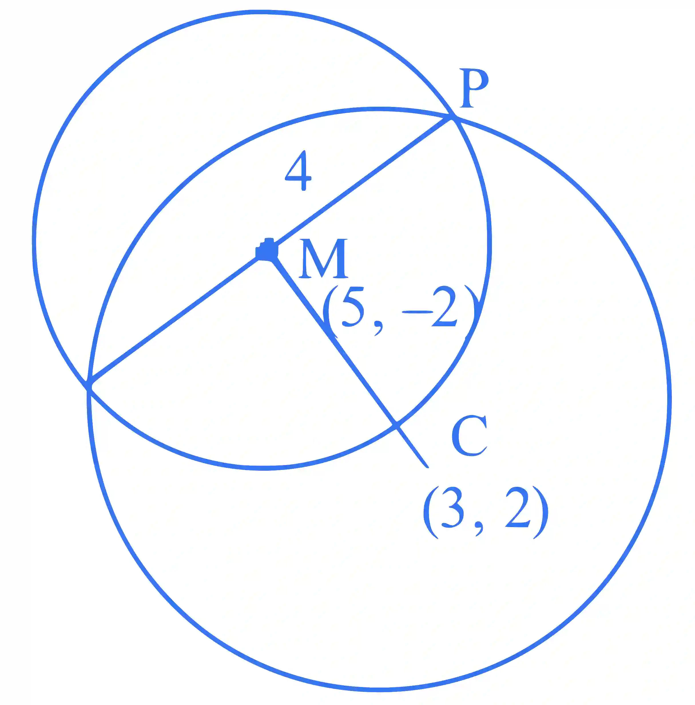 JEE Main 2024 (Online) 31st January Morning Shift Mathematics - Circle Question 21 English Explanation